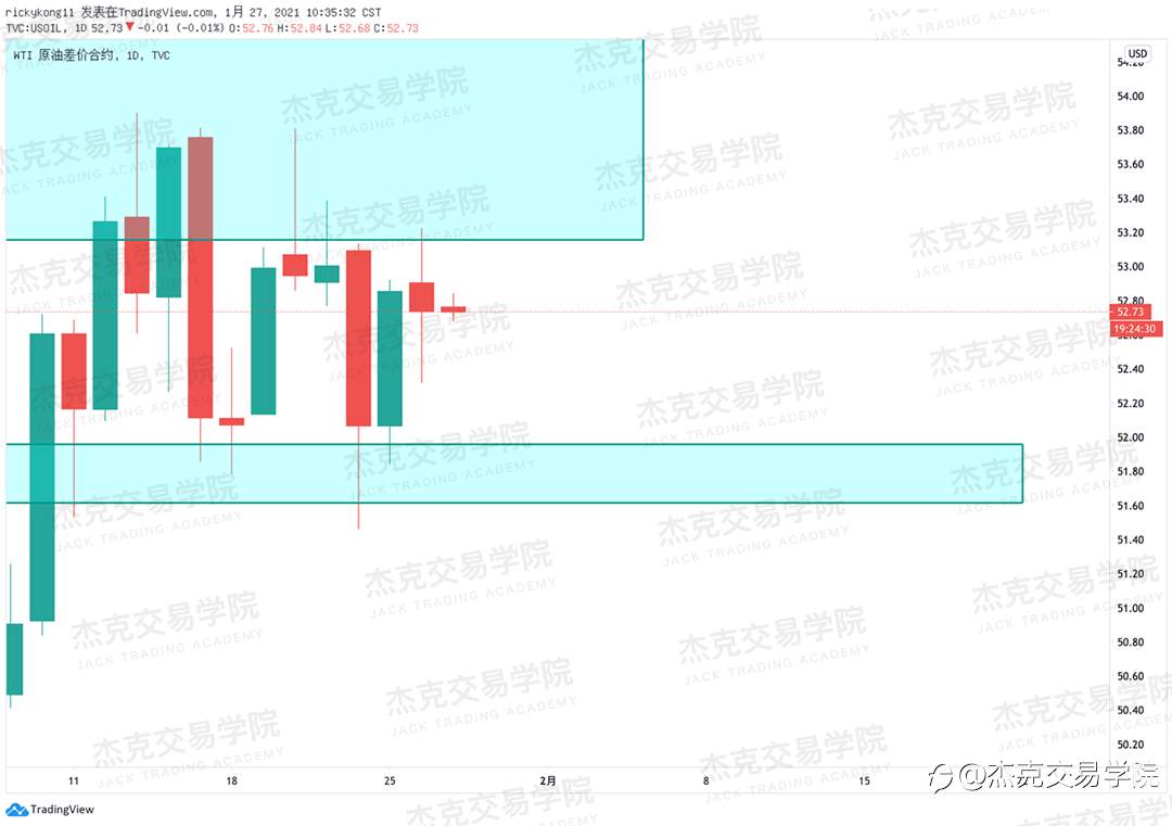 [1月27日策略]黄金/原油/英镑/欧元/美日/澳元/标普/BTC/ETH