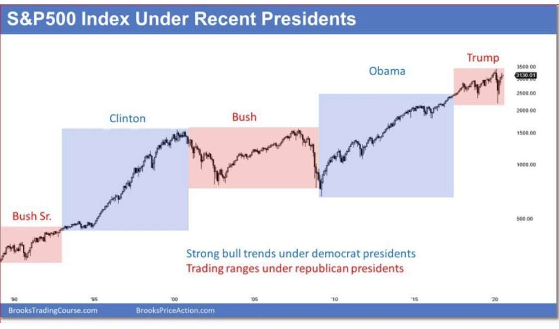 Vàng, Forex và Chứng khoán Mỹ dưới thời ông Biden sẽ ra sao?