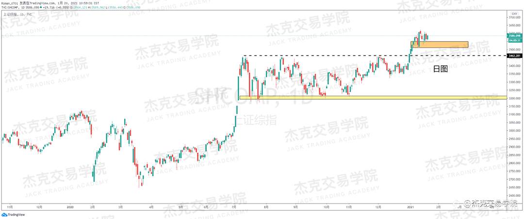 [1月20日策略]黄金/原油/英镑/欧元/美日/澳元/标普/BTC/ETH