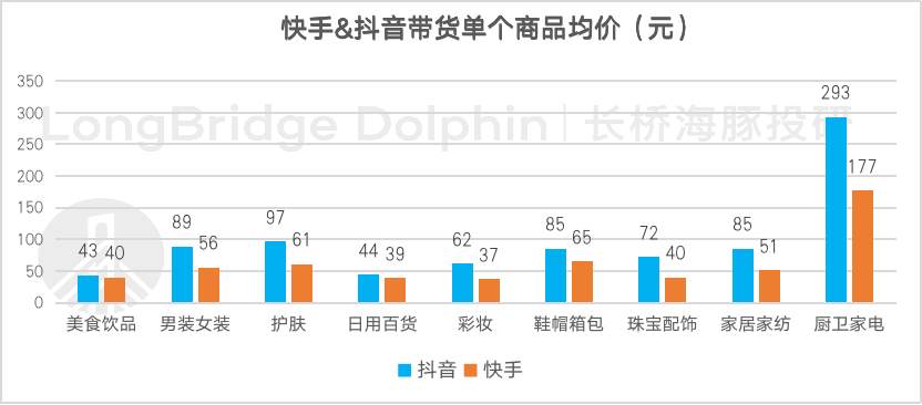 海豚投研：快手“槽点”重重，价值从何而来？