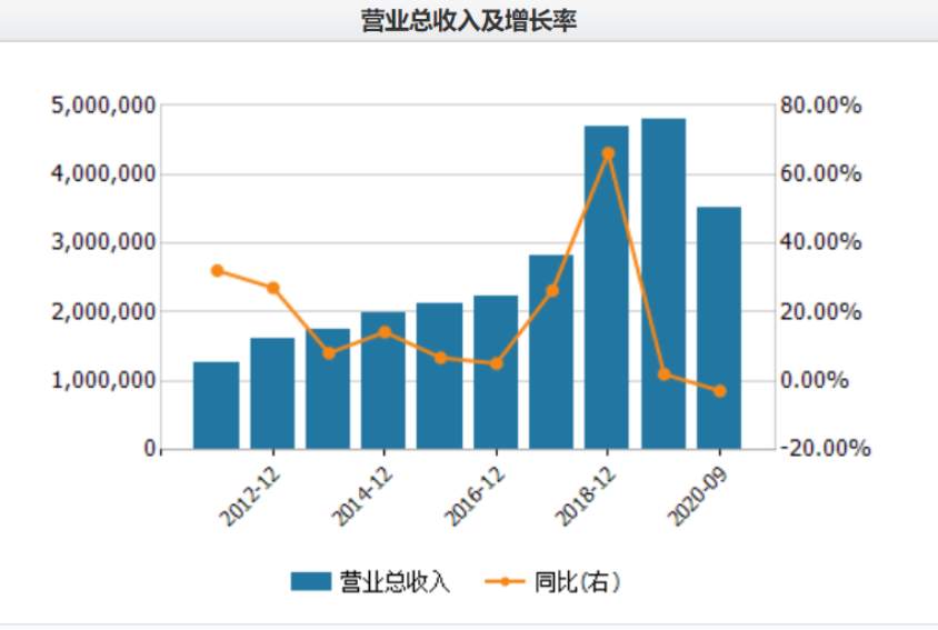 一年涨333.04%，免税第一股中国中免还能“妖”多久？