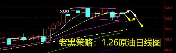 老黑策略：1.26原油分析策略