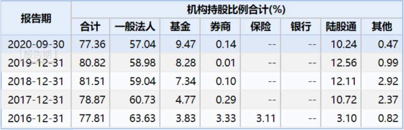 一年涨333.04%，免税第一股中国中免还能“妖”多久？