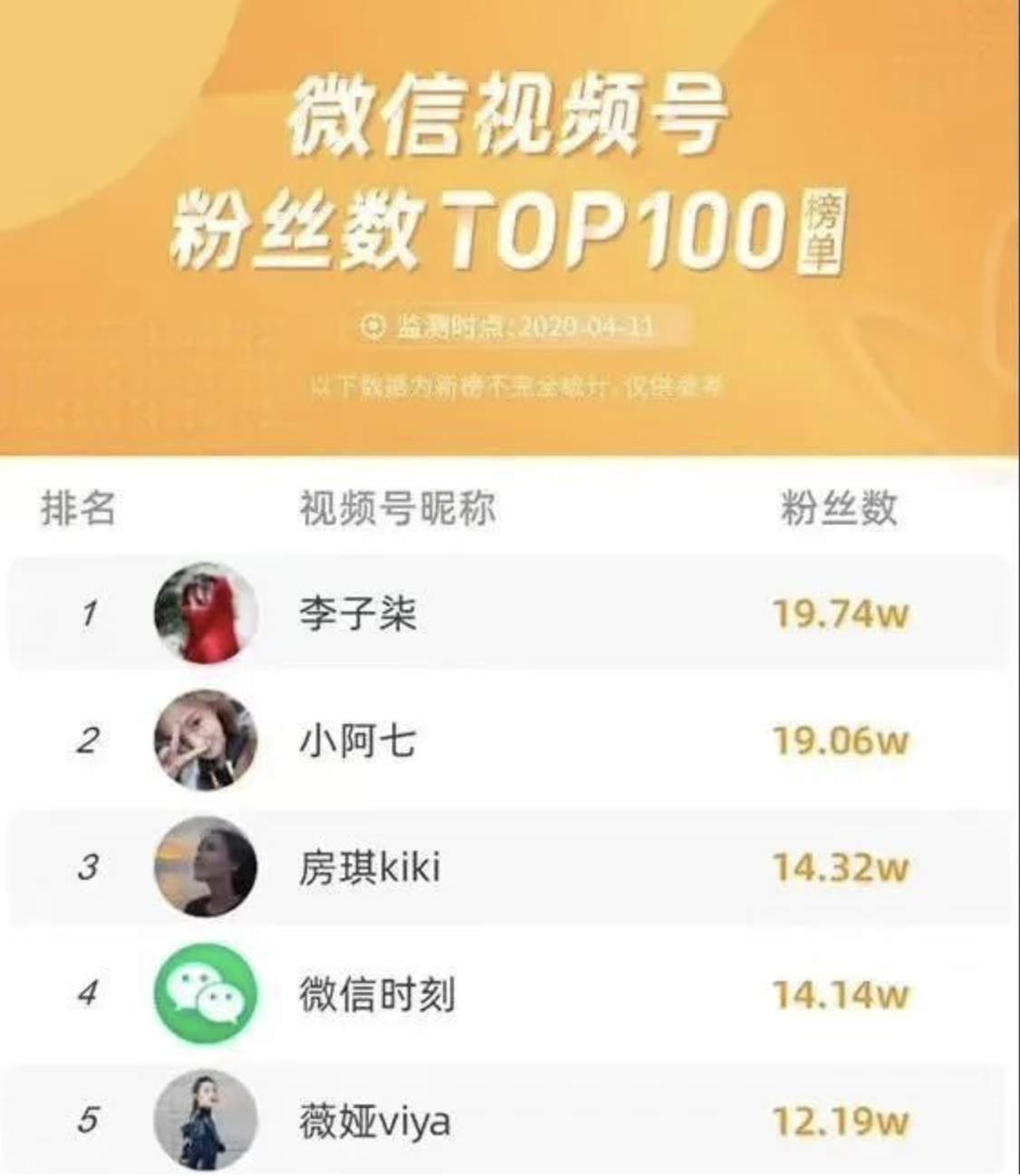 视频号：请回答2021