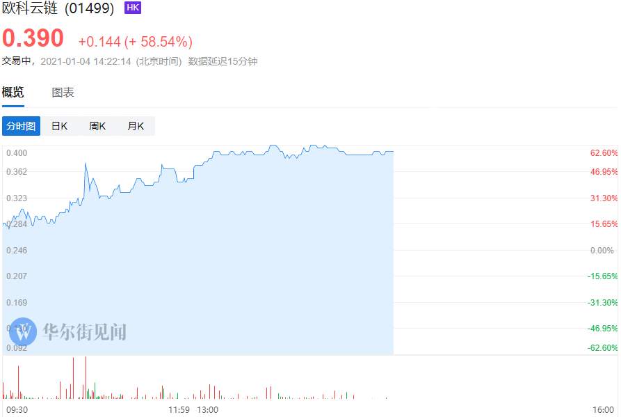 不只是比特币，港股数字货币概念股也涨疯了