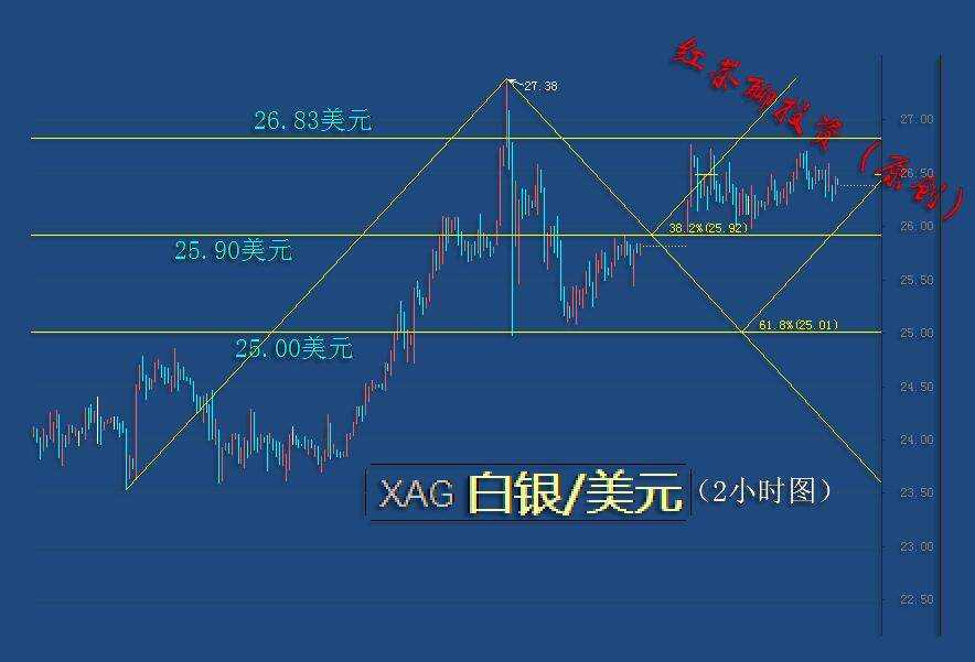 1.3周末：黄金第3浪上涨有望来临，白银震荡区间还将延续