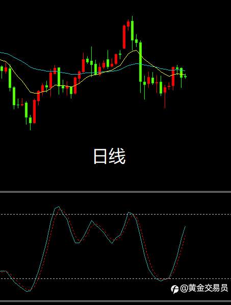 乱糟糟的走势