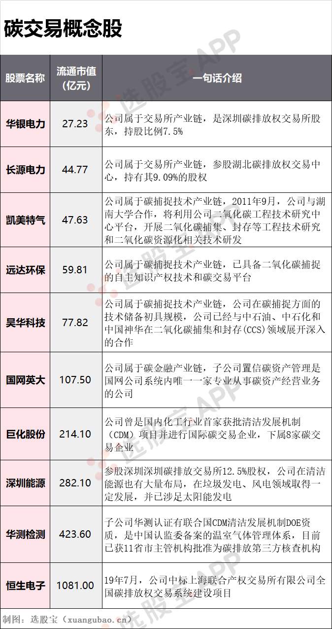 历时7年，接棒光伏、新能源的“碳中和”新千亿市场呼之欲出
