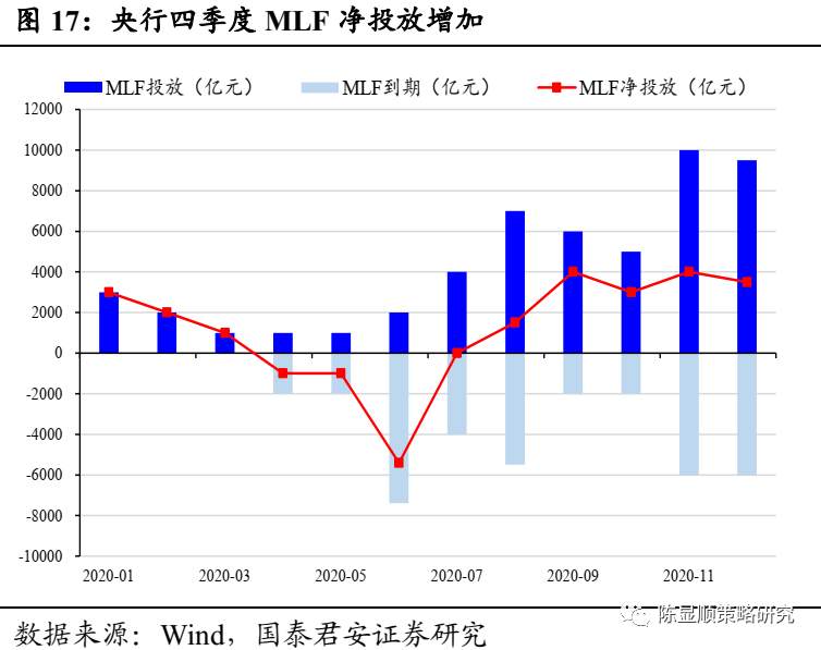 国君“定性”：A股历史上第一次蓝筹股泡沫