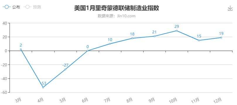 建国偷偷备了后手？黄金给你一夜惊喜