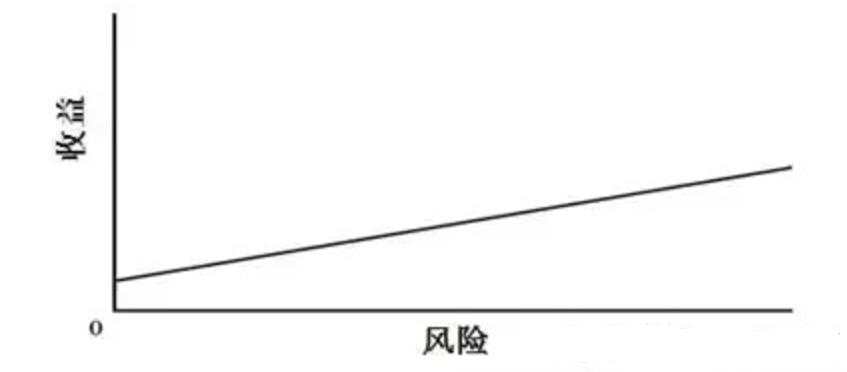 银华基金贲兴振：如何以较低的回撤获得较高的收益率