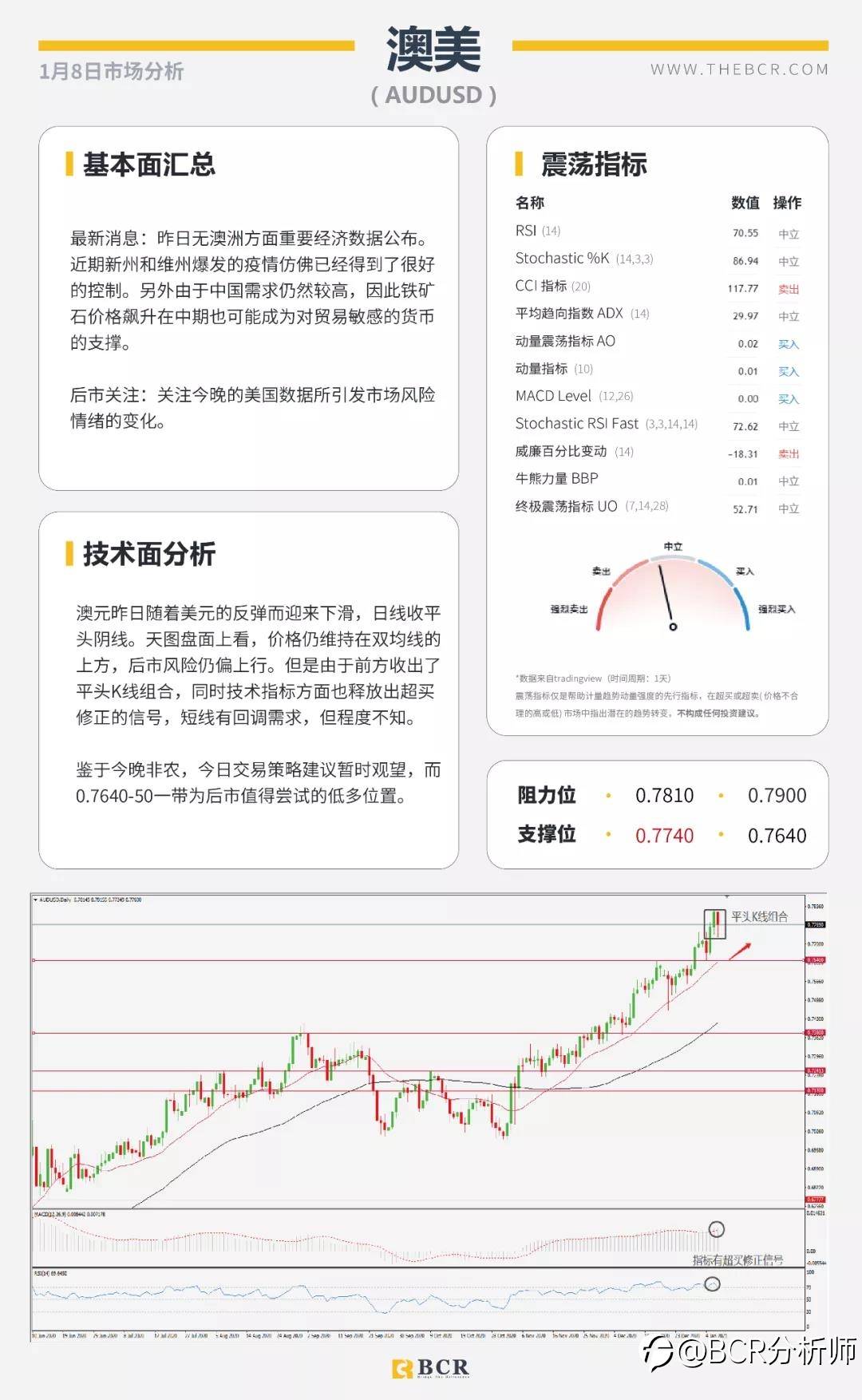 美国大选尘埃落定 2020收官非农今晚来袭
