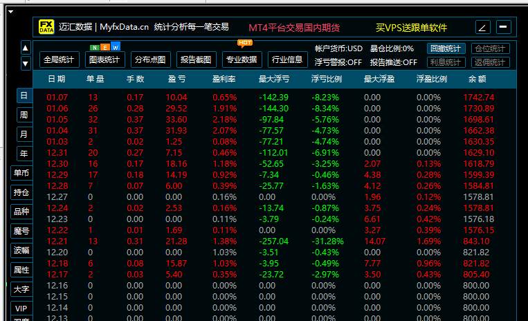 交易三周的收获
