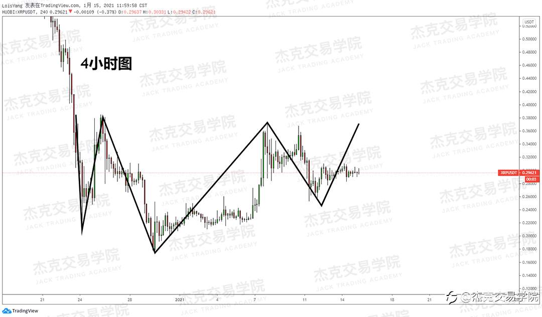 [1月15日策略]黄金/原油/英镑/欧元/美日/澳元/标普/BTC/ETH