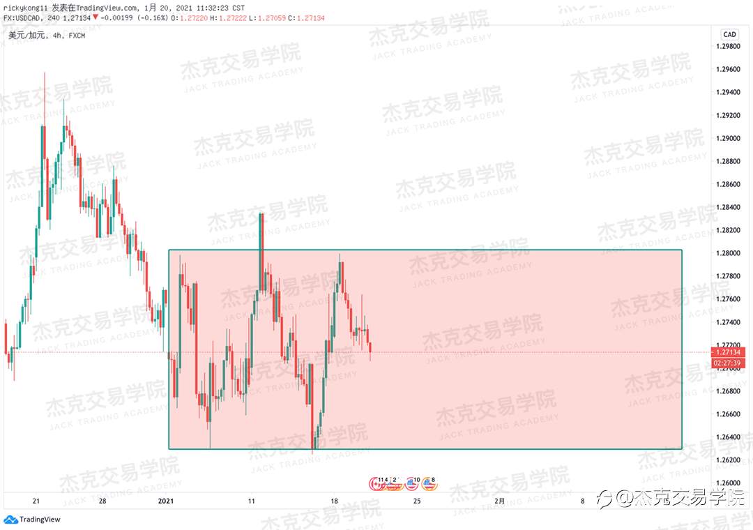 [1月20日策略]黄金/原油/英镑/欧元/美日/澳元/标普/BTC/ETH