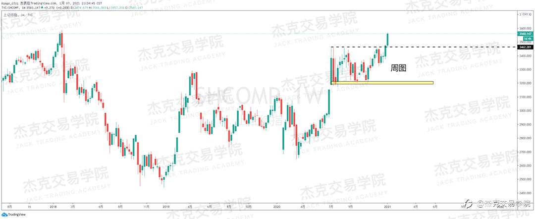 [1月7日策略]黄金/原油/英镑/欧元/美日/澳元/标普/BTC/ETH
