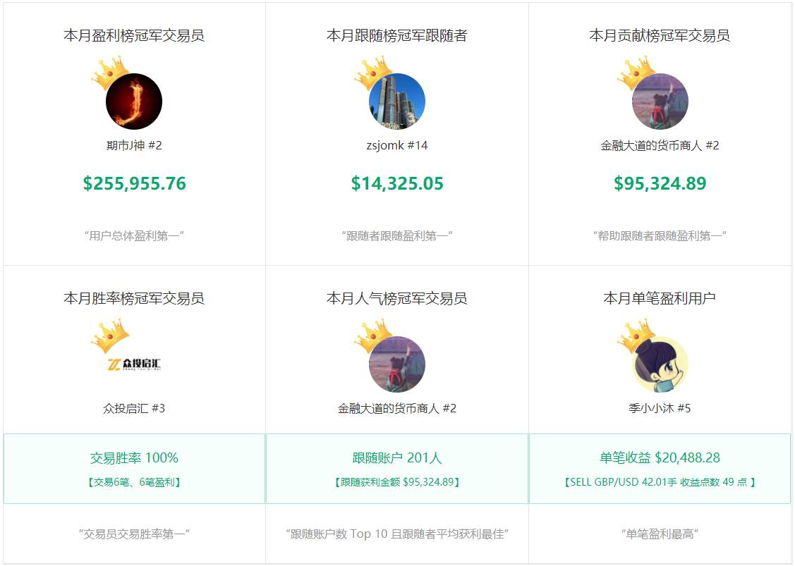 12月数据报告：惊心！盈利笔数近60%，却还是输得这么惨
