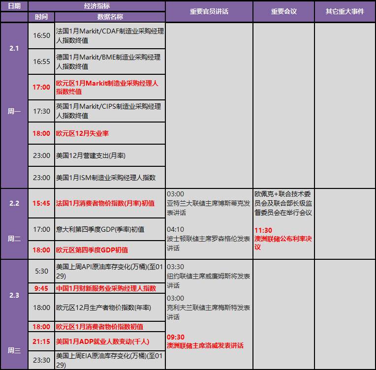 非农报告及重磅央行决议来袭 疫情及股市波动会重燃流动性忧虑？下周金融市场重要指标和风险事件提醒(表)