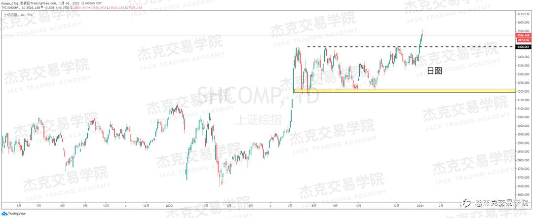 [1月6日策略]黄金/原油/英镑/欧元/美日/澳元/标普/BTC/ETH