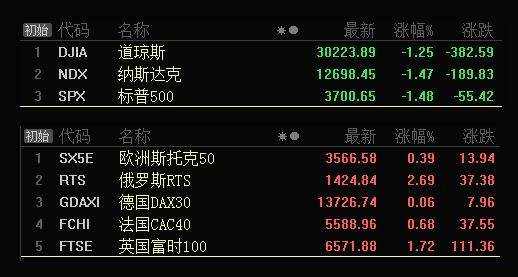 板块风云：5G板块短线迎来压力，若能闯关成功有望迎来大涨