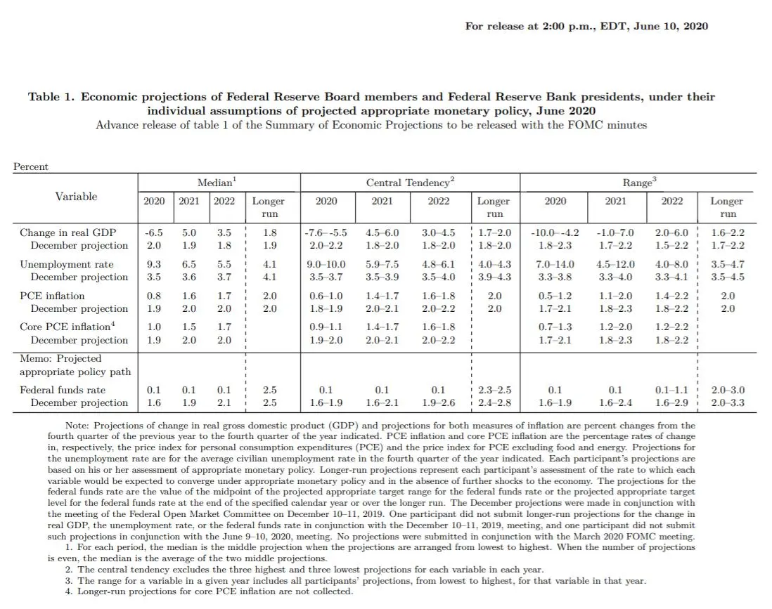 US Federal Reserve Preview: Neither an optimist nor a pessimist be