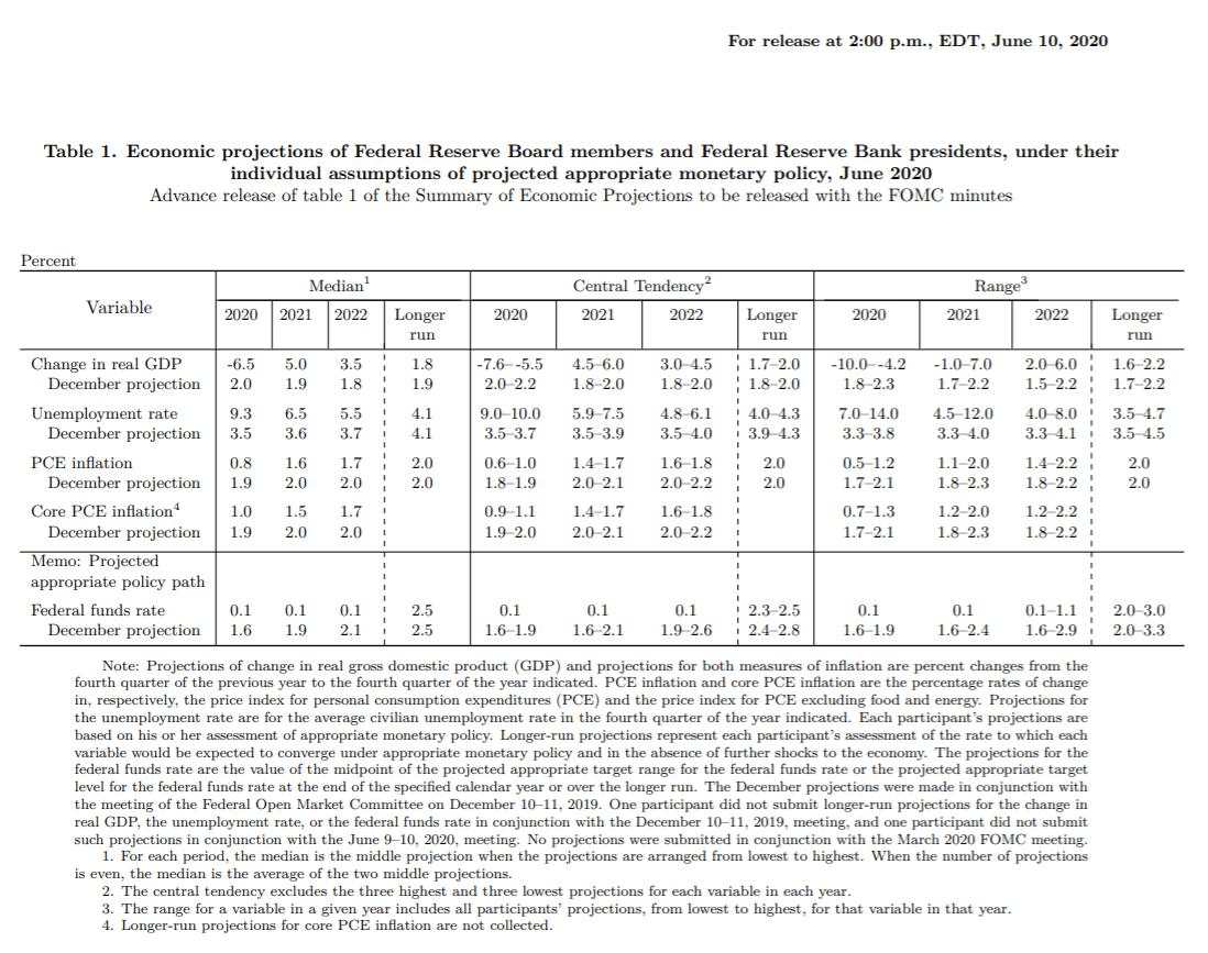 US Federal Reserve Preview: Neither an optimist nor a pessimist be