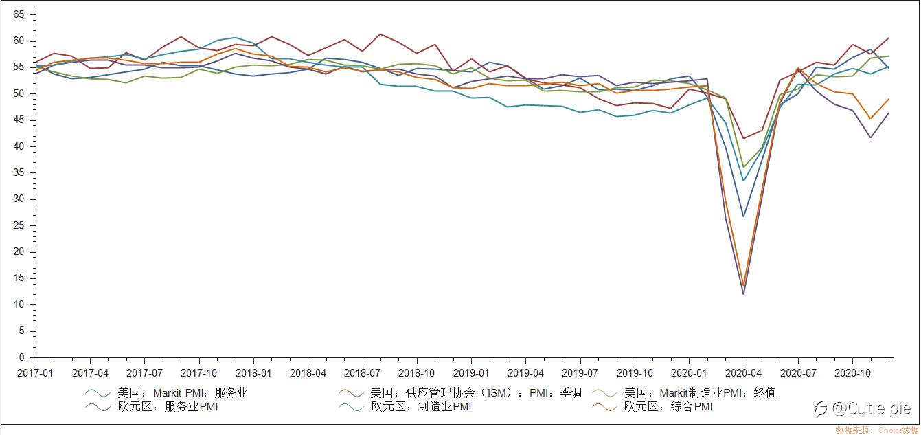 后疫情时代美元结构性走软 看跌者当心上半年空头回补