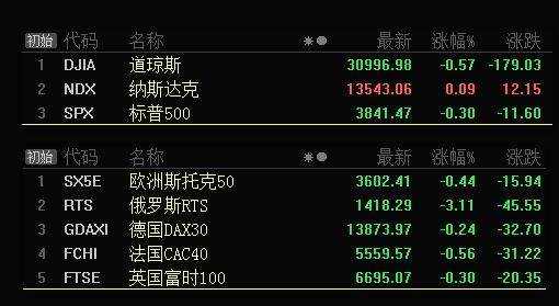 板块风云：医疗板块多头趋势强劲，后续若迎调整仍可寻机上车