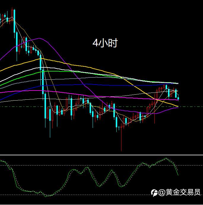 黄金走到了关键点