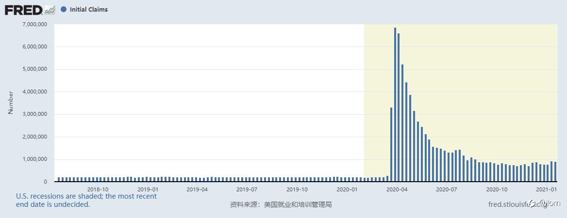 [黄金技术分析2021-01-22] 初请改善不明显，隔夜利率涨，黄金跌