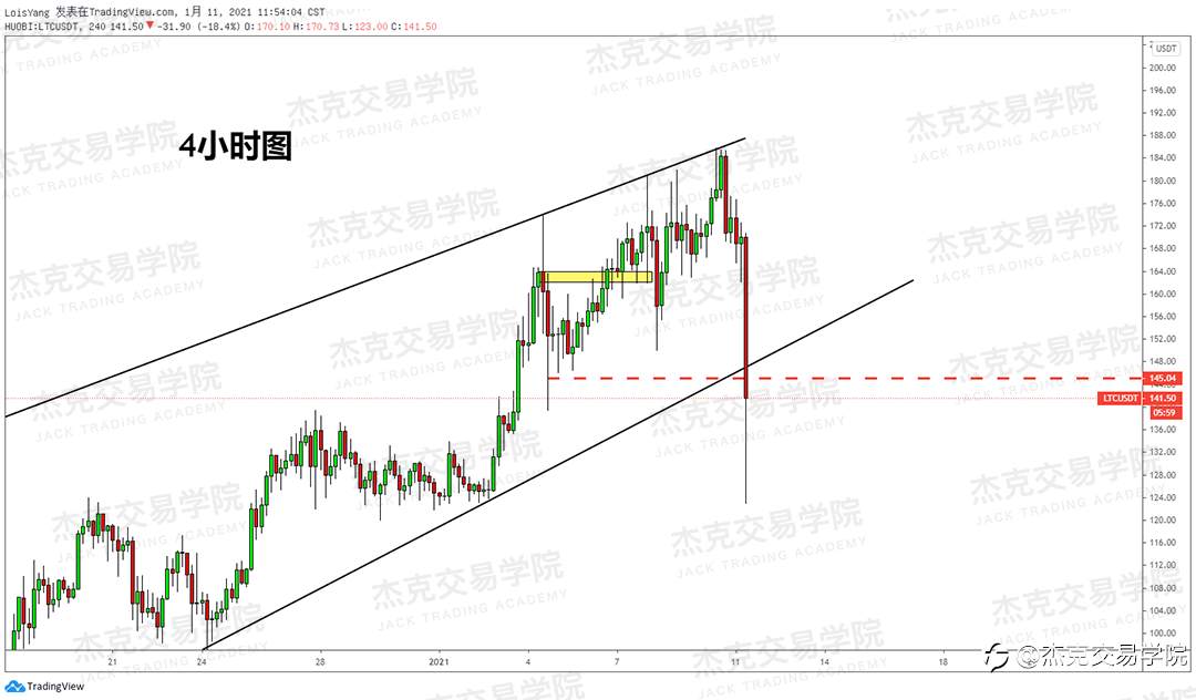 [1月11日策略]黄金/原油/英镑/欧元/美日/澳元/标普/BTC/ETH