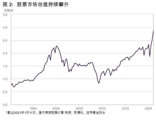 世界黄金协会:2021年黄金投资与消费都将获支撑