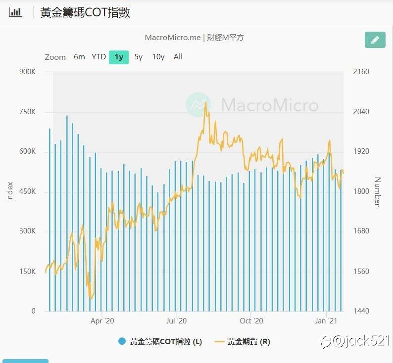 下周盤勢預測及規劃