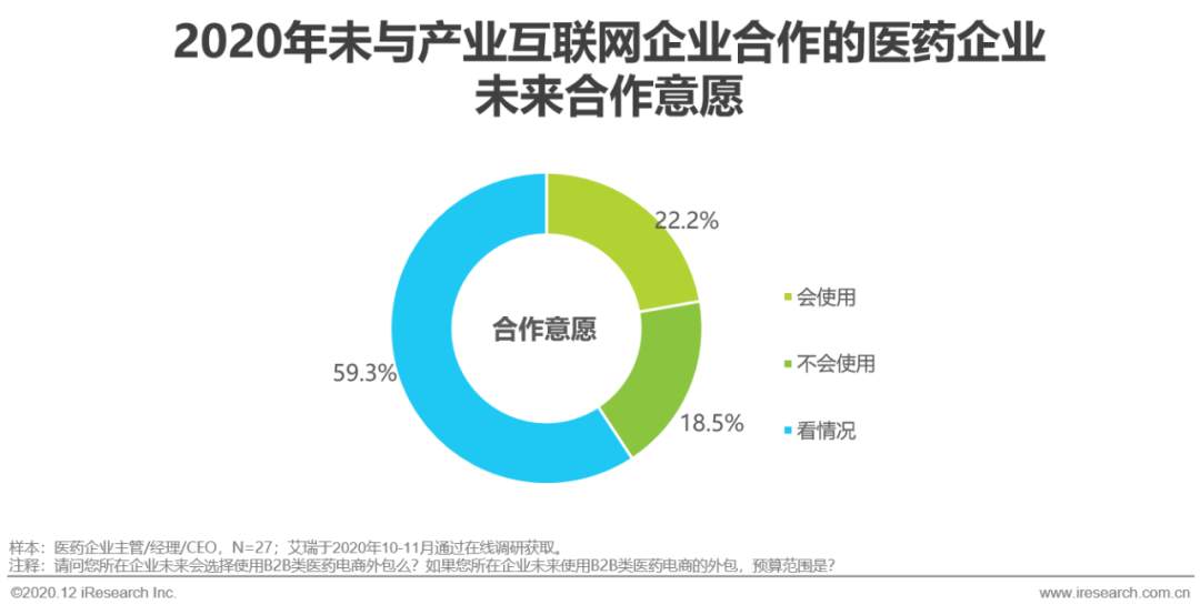 医药产业互联网行业洞察