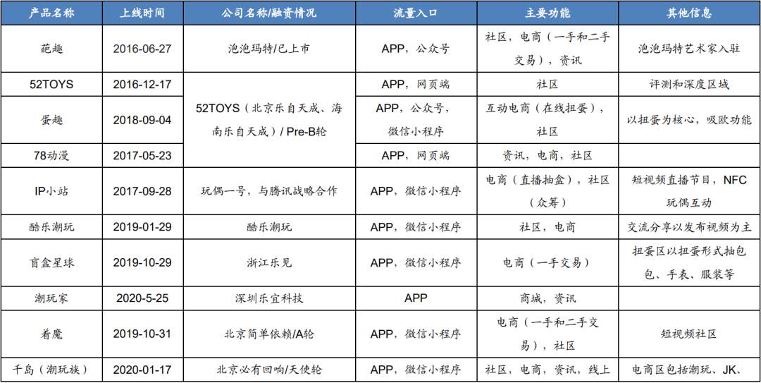 泡泡玛特的市值千亿，只是博彩式潮玩商业故事的前半段