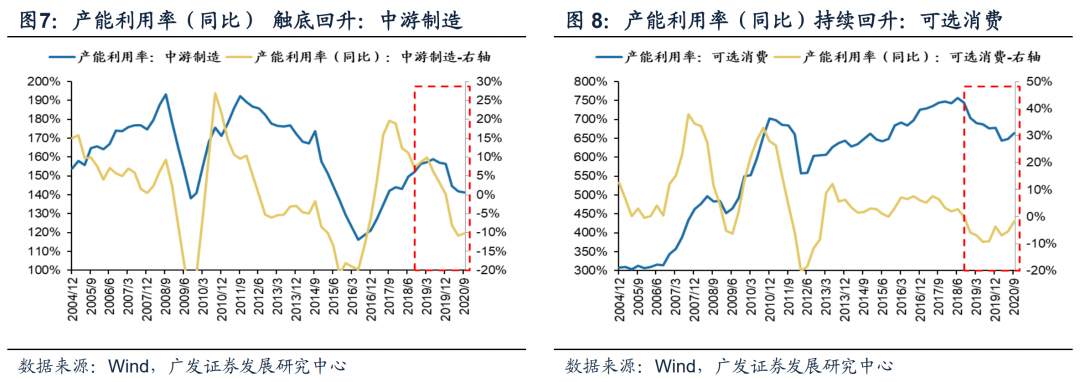 一周策略前瞻：A股“牛不过三年”魔咒，2021能打破吗？