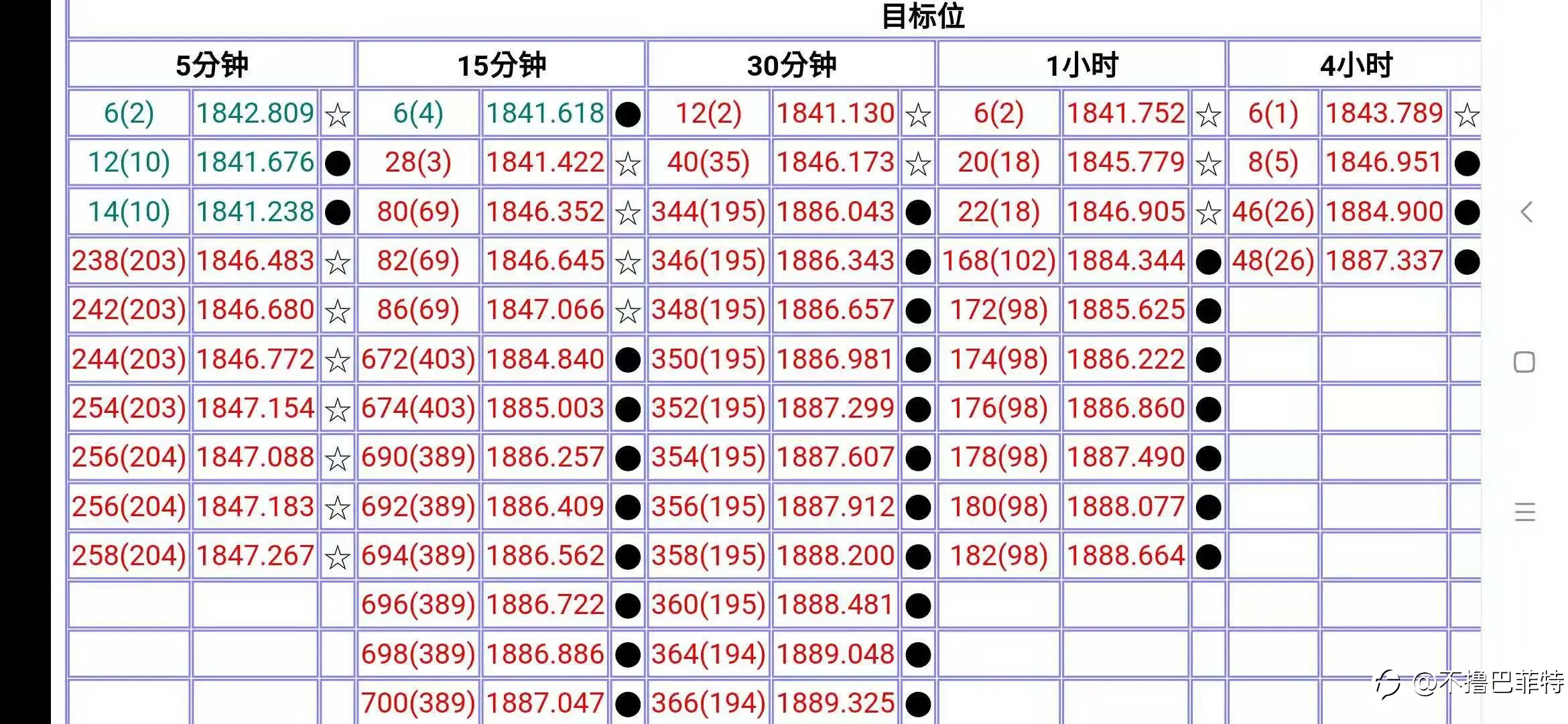 黄金1840多，可以看到1880