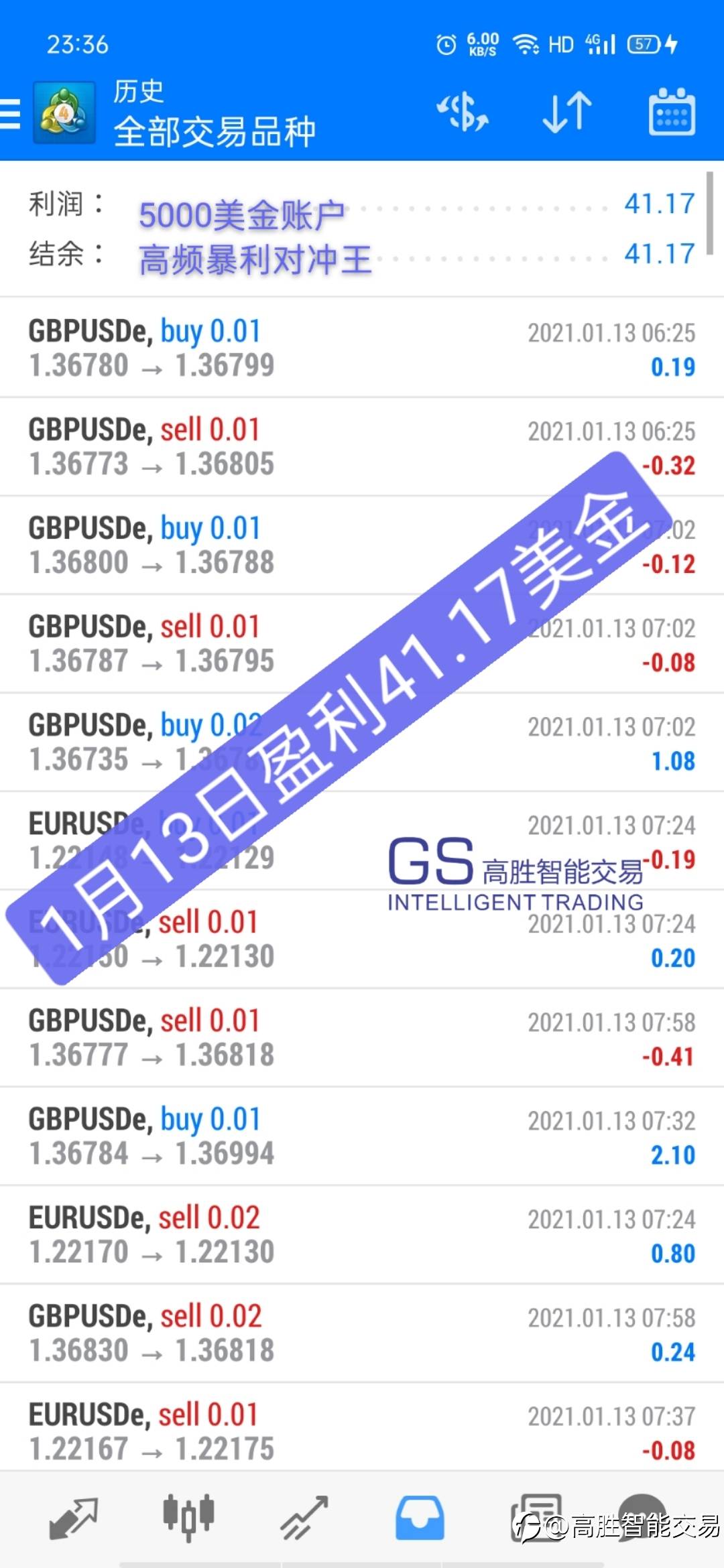 1月13日收益报告