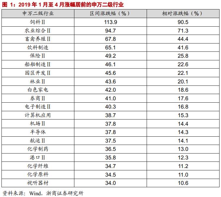 该继续抱团还是切换？复盘历史规律