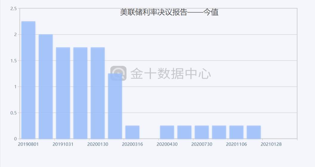 【南篱论金/黄金】全场瞩目美联储，恐怕又是咕咕咕！