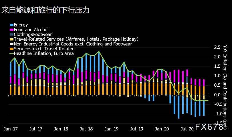 欧银决议前瞻:欧洲深陷疫情中心,欧洲央行背水一战,本次决议需回答五大问题