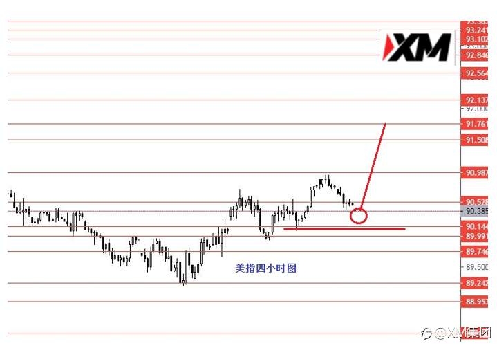 XM汇评 – 英镑1.3655附近做空