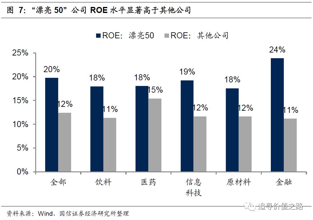 燕翔：当前A股抱团与美股漂亮50异同 来源： 追寻价值之路