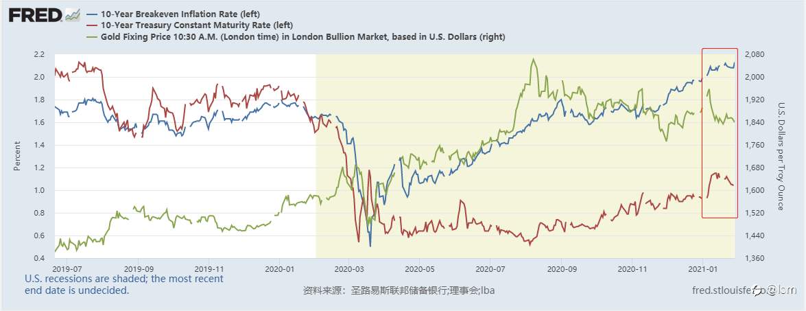 [黄金技术分析2021-01-29 拜登刺激政策明朗前，金价震荡偏上行风险