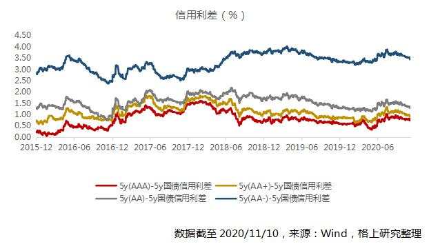 2021年，钱往何处去？