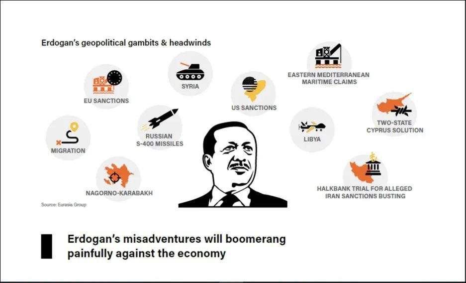 2021年的中东：低油价下的国家迷茫
