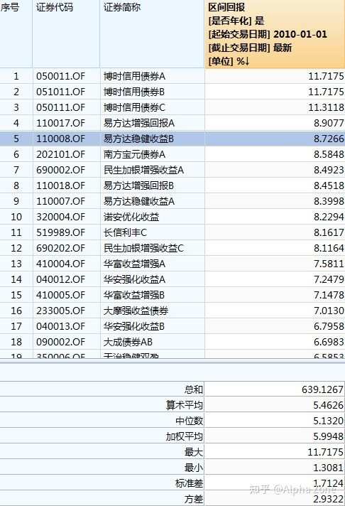 2021 年基金该如何布局？