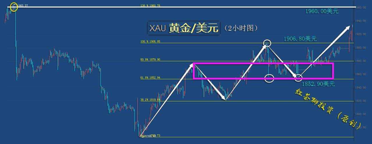 1.4夜盘：美元指数大幅度下跌，黄金白银强势上涨