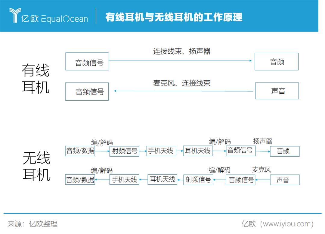 无线耳机，下一个移动互联网硬件入口