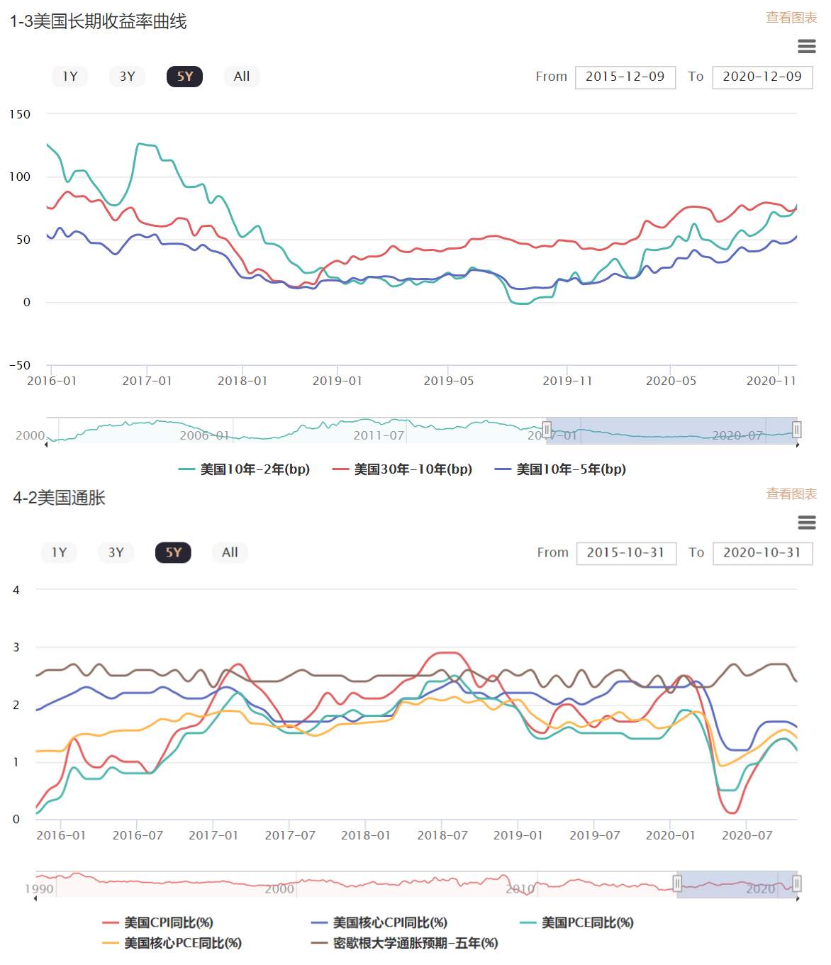 非农的黄金行情是否已经提前走完？